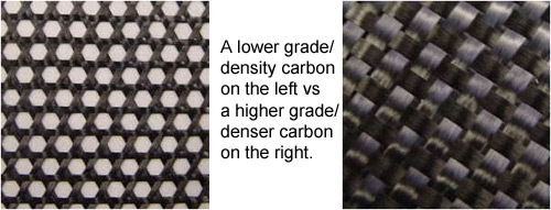 carbon_rating carbon_rating