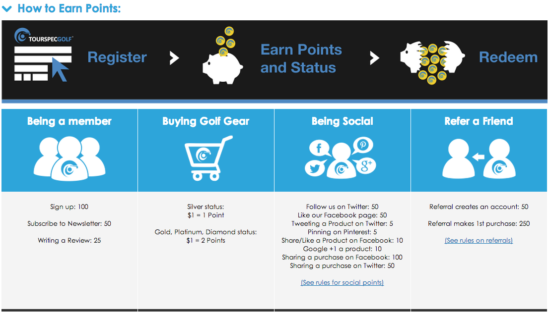 Tourspecgolf-loyalty-program
