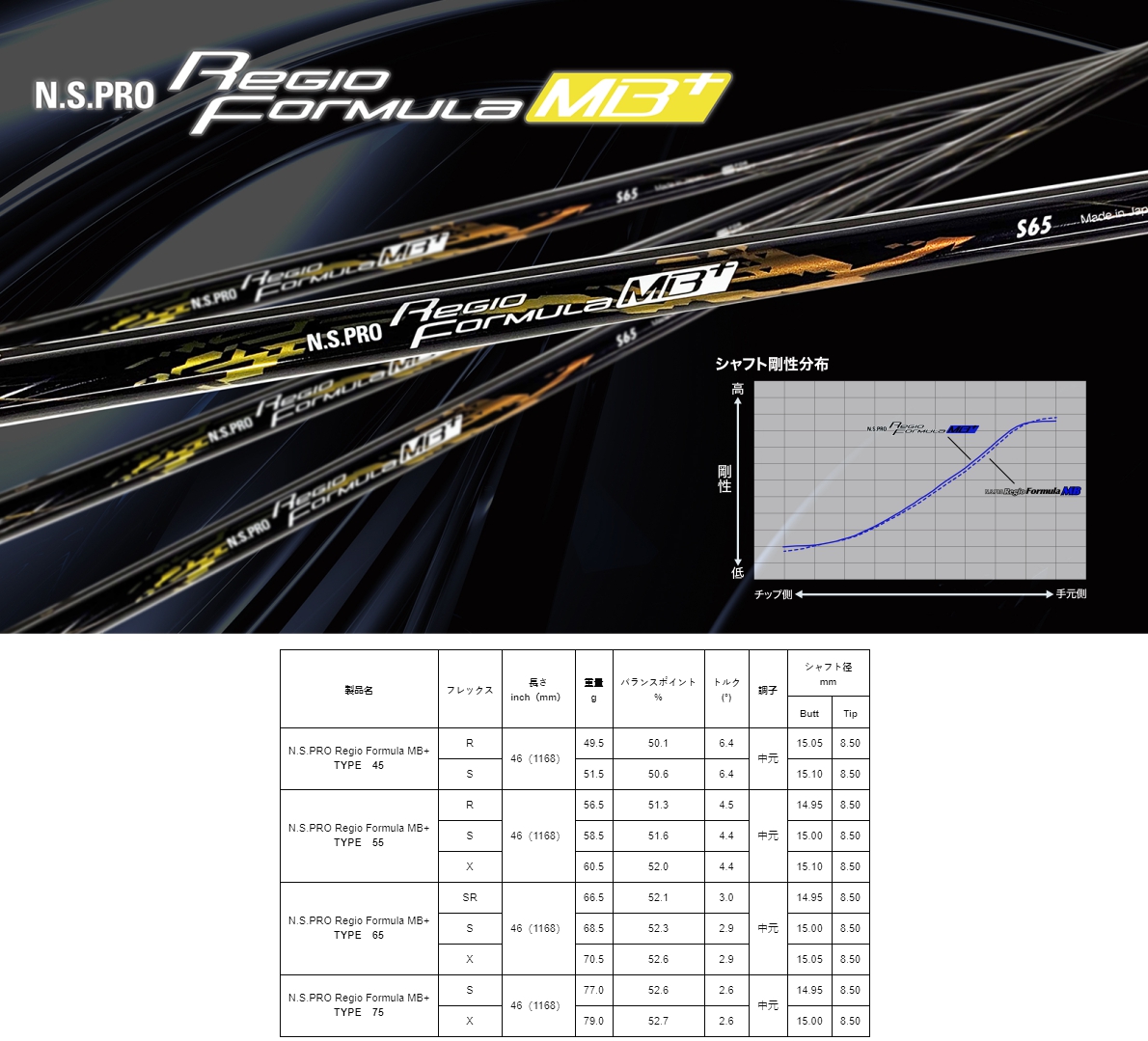 N.S.PRO Regio Formula MB+ Shaft