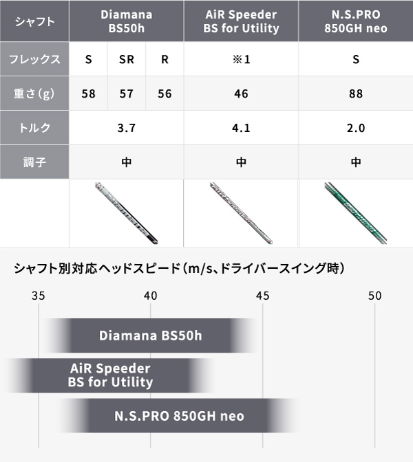 BRIDGESTONE B Series B2 HY UT H5 - クラブ