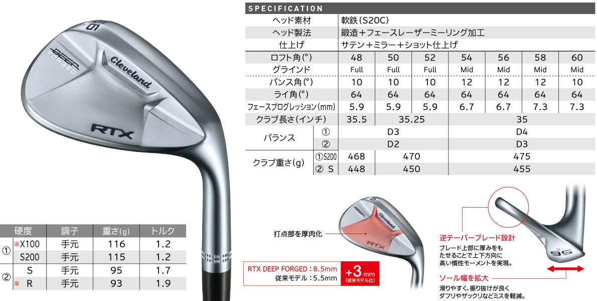 Cleveland RTX Deep Forged Wedge