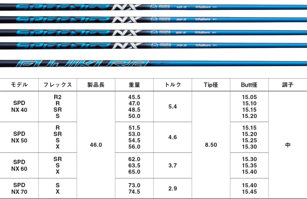 Fujikura Speeder NX Shaft