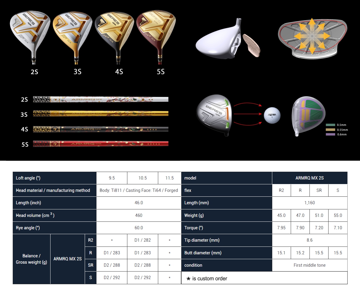 honma beres aizu 2s driver spec