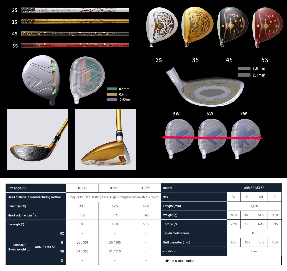 Honma Beres Aizu 5S Fairway Wood