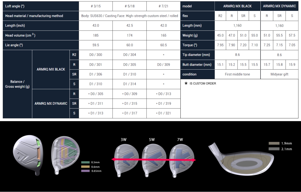 Honma Beres Black Fairway Wood