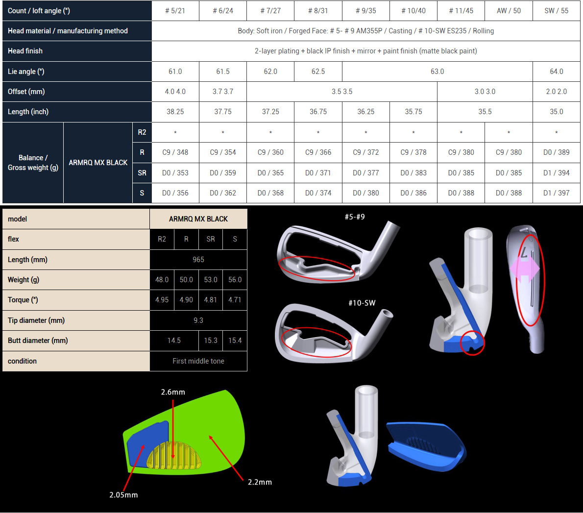 Honma Beres Black Iron