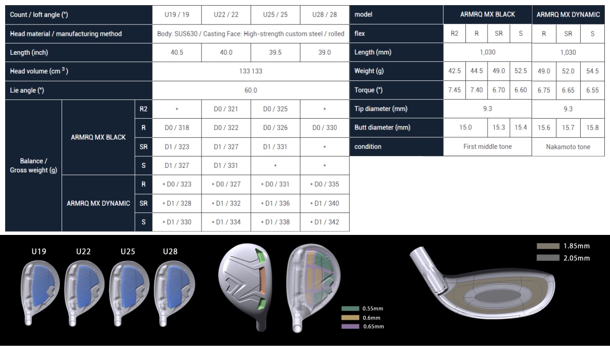 Honma Beres Black Utility