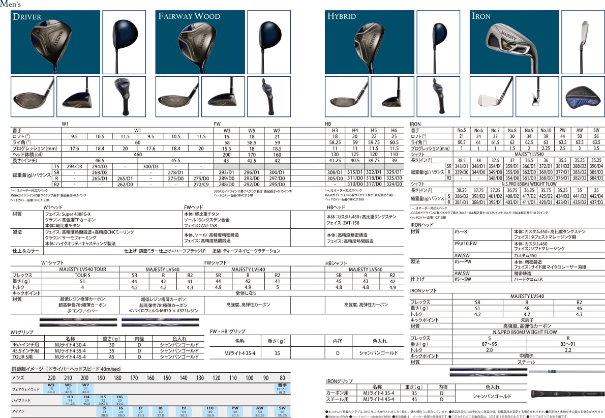 Majesty Royale Specification 2021