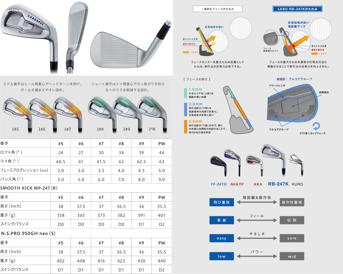 ONOFF LaboSpec RB-247K Iron