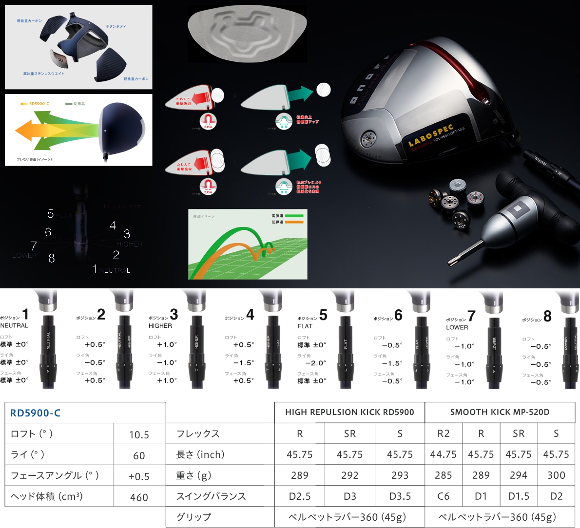 ONOFF LaboSpec RD5900-C Driver