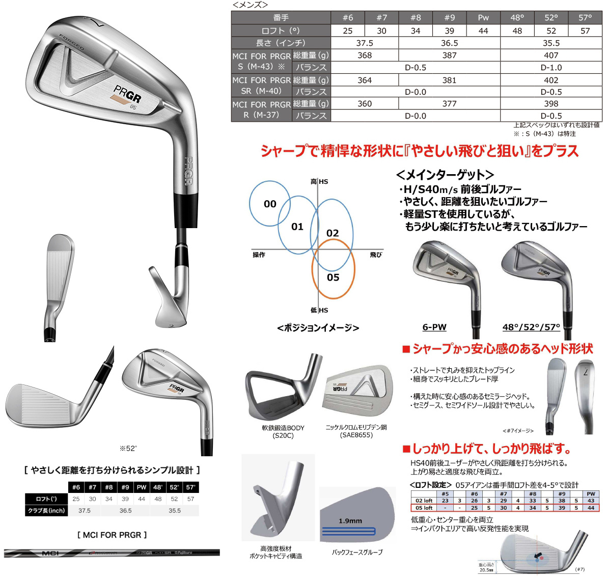 PRGR 05 Iron