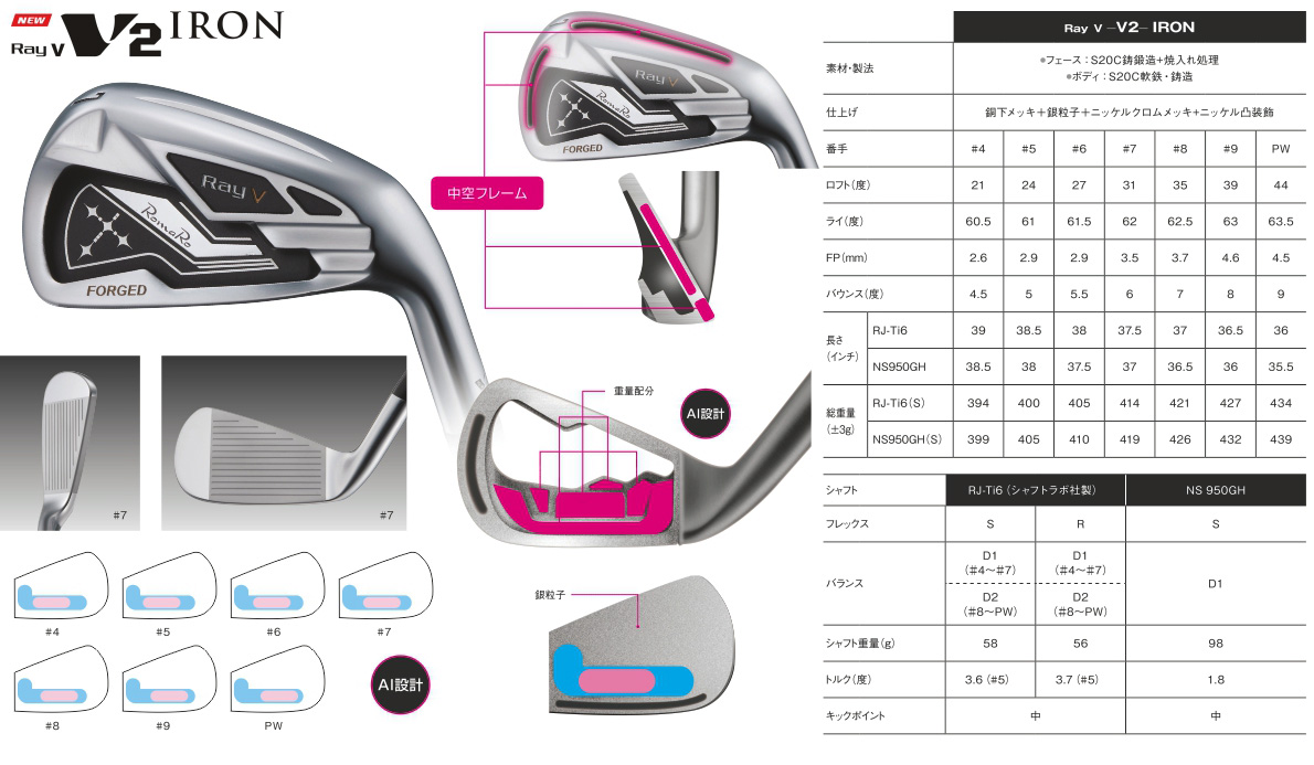 RomaRo Ray V V2 Irons 5-PW ( 6pcs ) RomaRo Ray V V2 Irons 5-PW ( 6pcs )