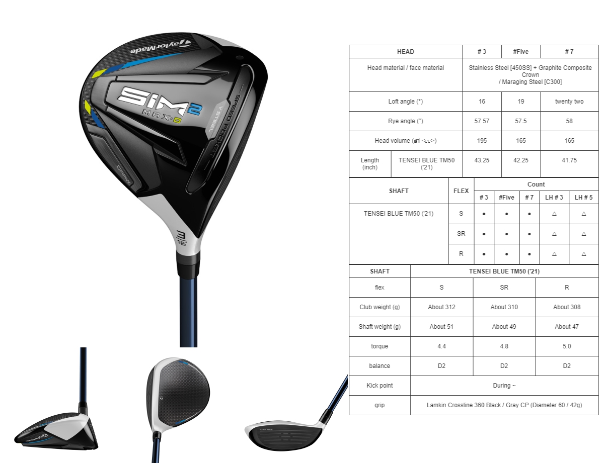 Taylormade SIM2 Max-D Fairway Wood