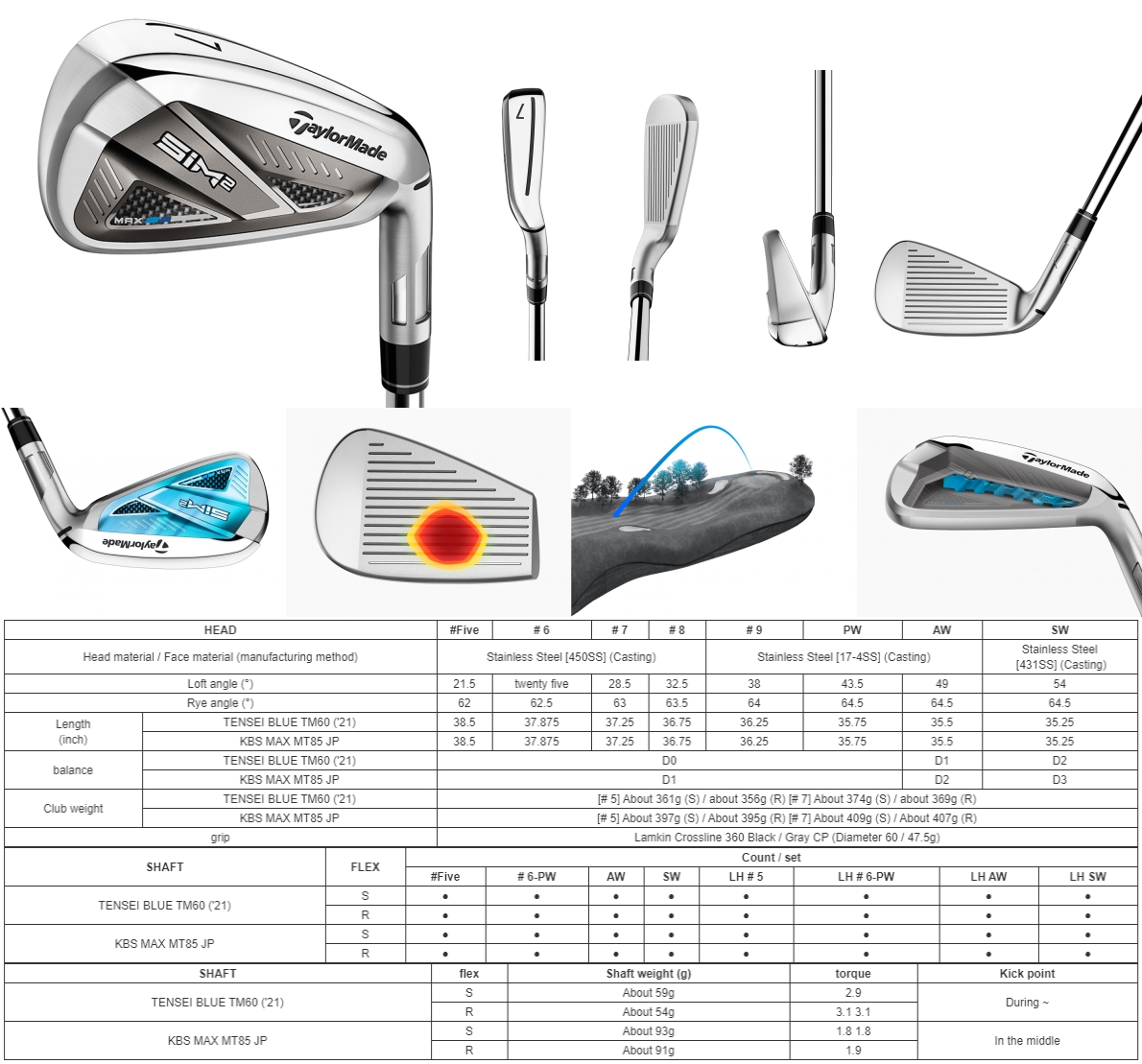 SIM2 MAX  アイアン P シャフトS TaylorMade