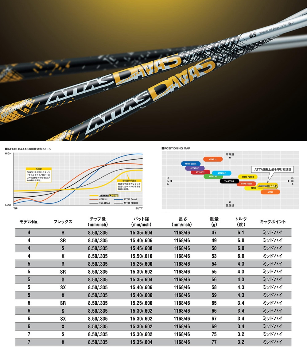 ATTAS DAAAS Shaft from UST Mamiya