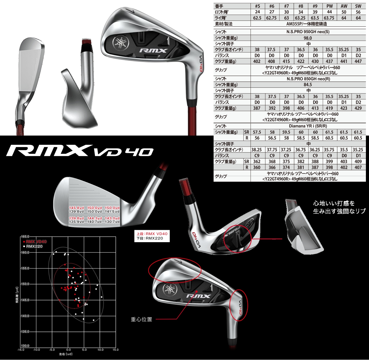 Yamaha RMX VD40 Irons 6-PW ( 5pcs )