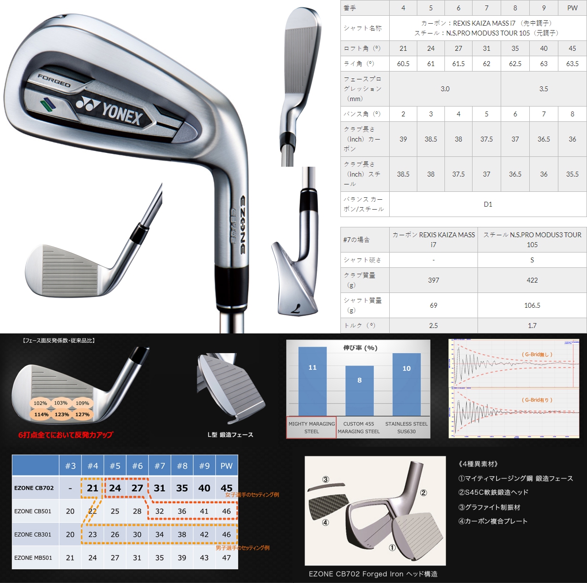 Yonex Ezone CB 702 Forged Irons 6-PW ( 5pcs )