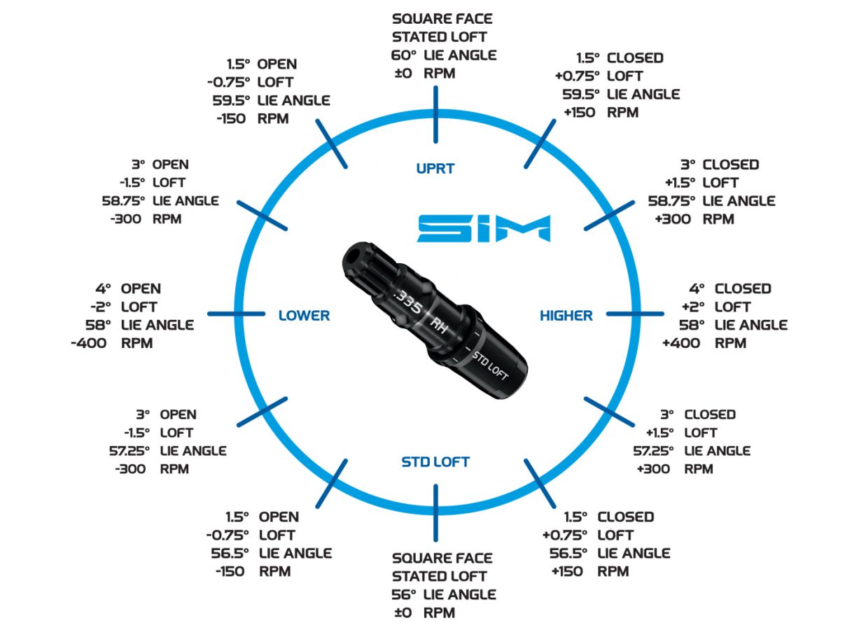 Adjusting sim 2 max driver Outlet