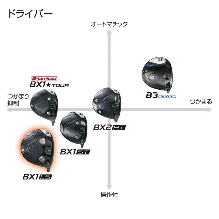 Bridgestone BX1LS Driver
