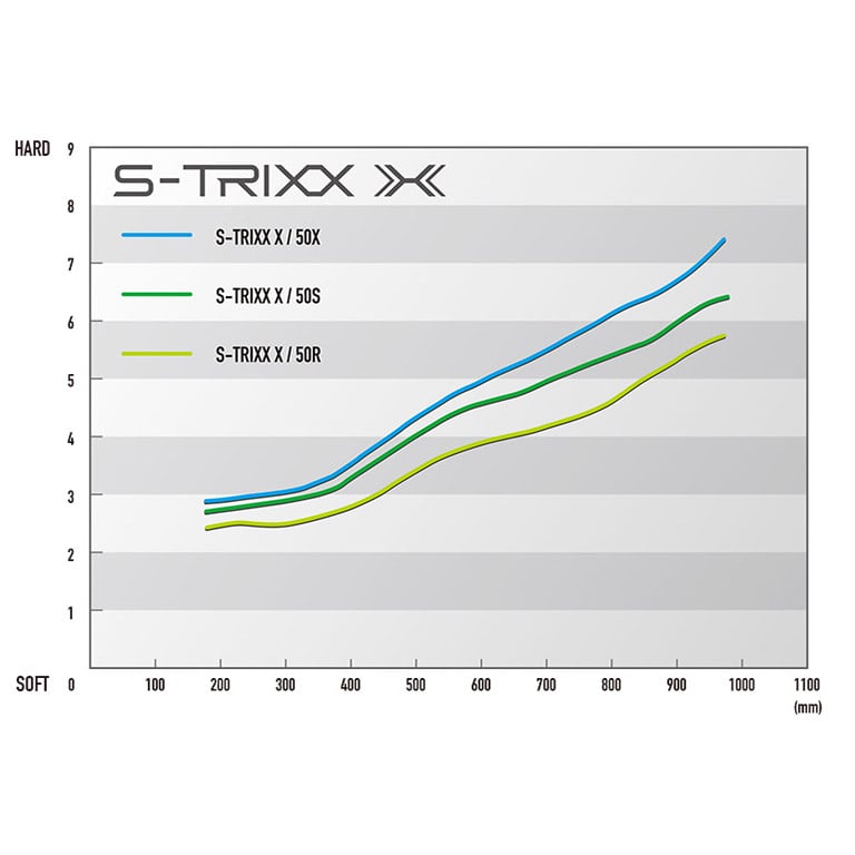 S-Trixx X Shaft