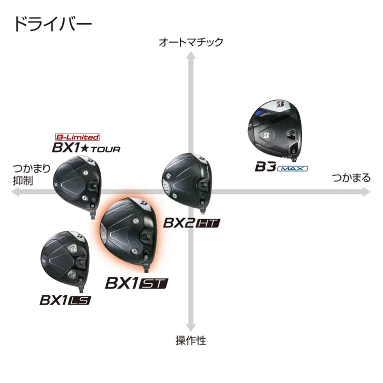 Bridgestone BX1ST Driver