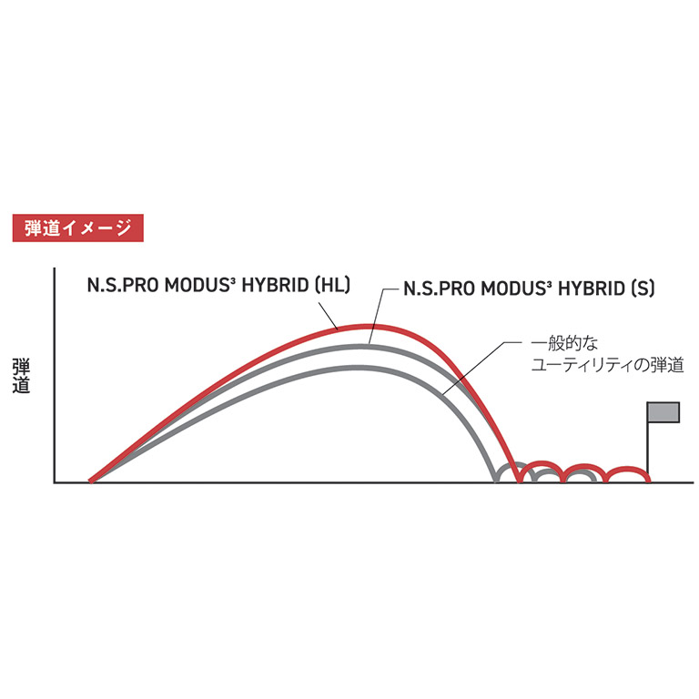 N.S.PRO Modus3 Hybrid HL Shaft