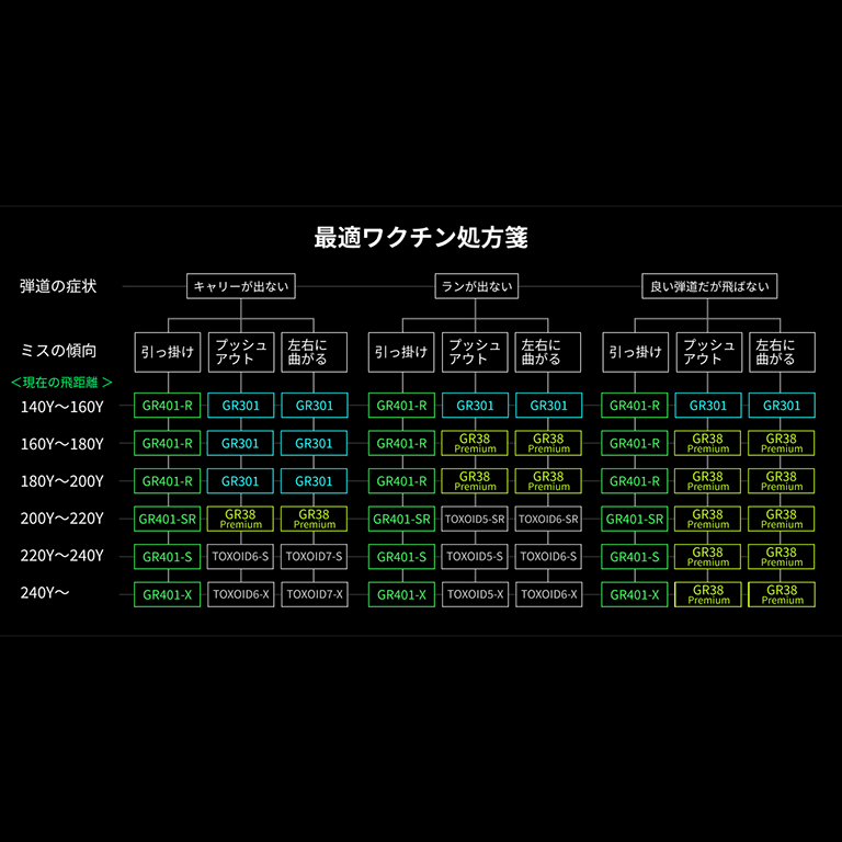 Waccine Compo Toxoid Iron Shaft - Single