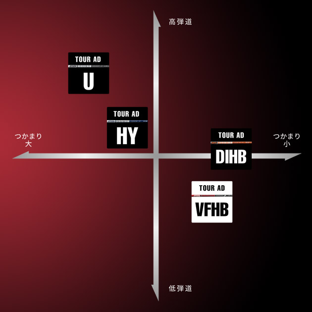 Graphite Design Tour AD VFHB Hybrid Shaft