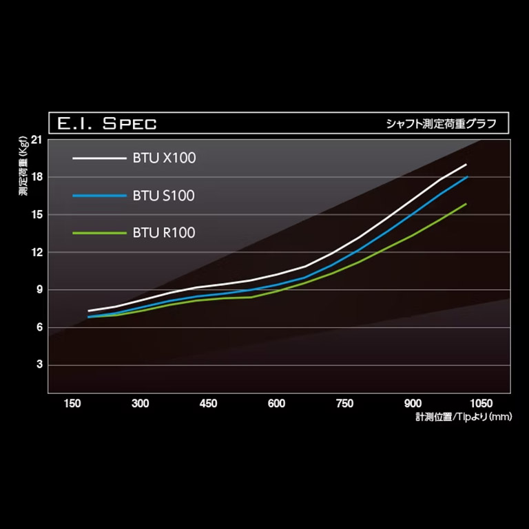 TaylorMade - Basileus Tour UT バシレウス BTU S100 Basileus BTu Utility Shaft