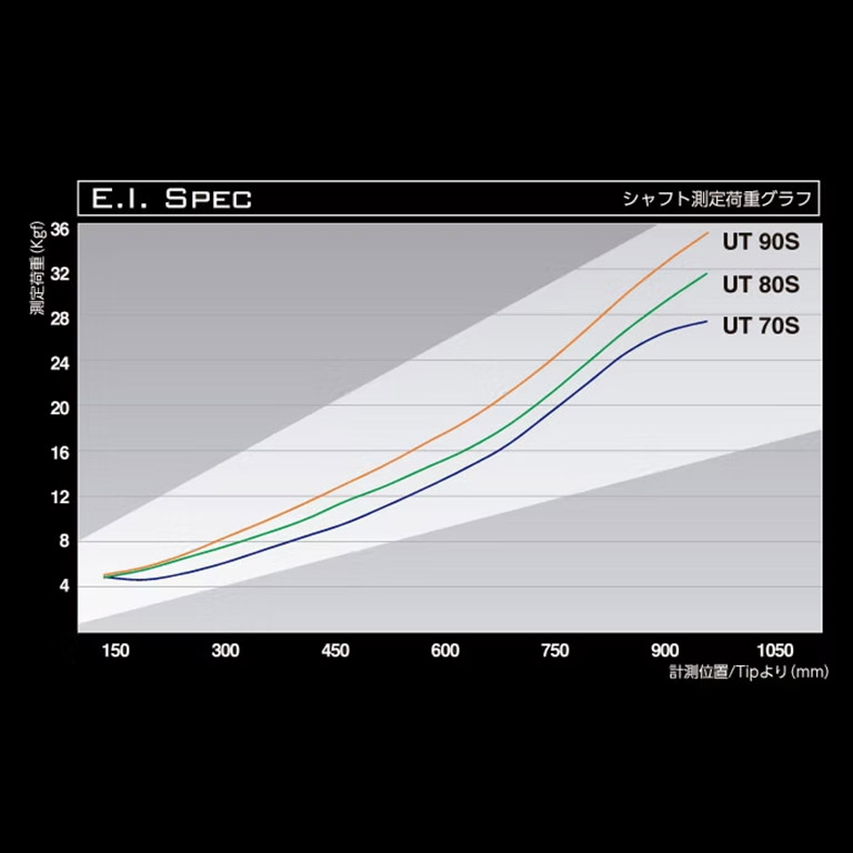 Basileus UT Rev.2 Shaft