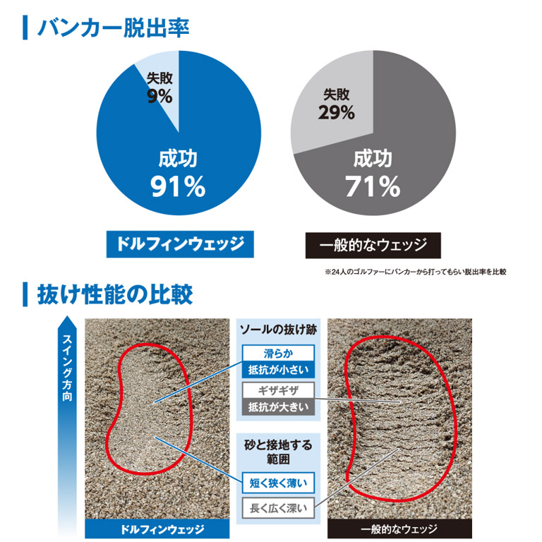 Kasco Dolphin Wedge DW-125G Copper for Ladies