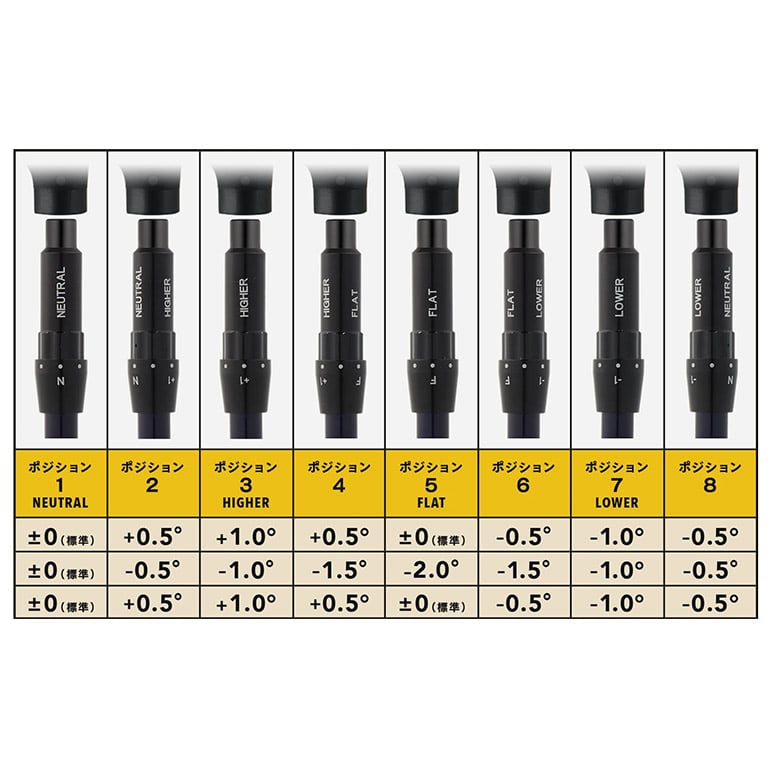 ONOFF KURO （POWER TRENCH 2019）10.5° ONOFF KURO （POWER TRENCH 2019）10.5° ONOFF DRIVER KURO, ONOFF