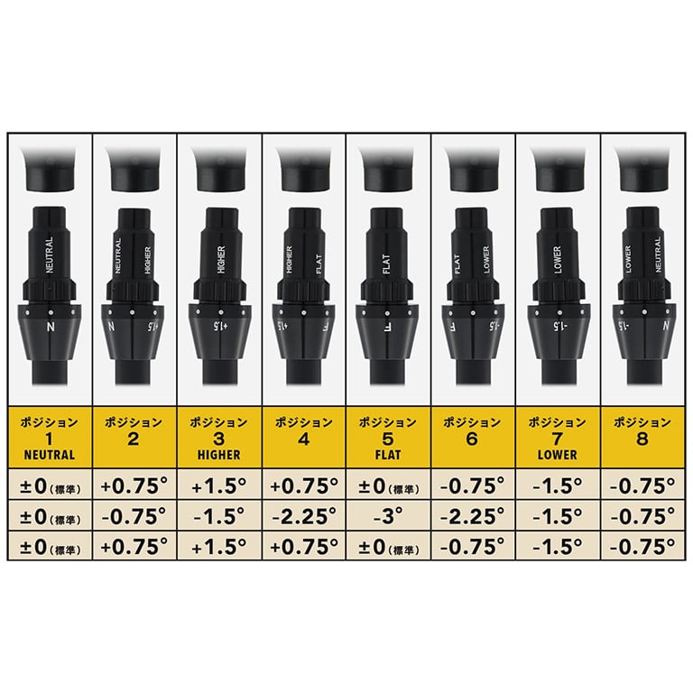 クラブ 2026 ONOFF FAIRWAY ARMS KURO 3W onoff_fairway_arms_kuro_2026_2