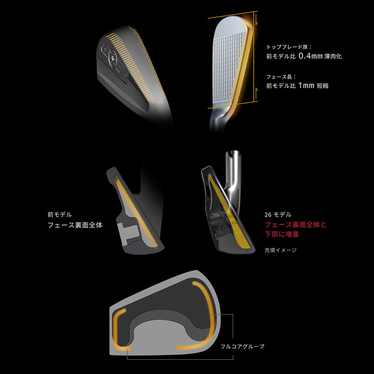 クラブ Onoff - ONOFF FORGED IRON KURO ONOFF Forged Iron Kuro 2024 6-PW ( 5pcs )