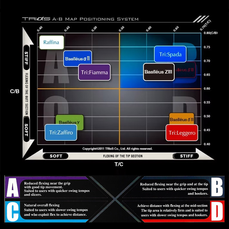 Basileus ZⅢ 60S ZⅢ | Basileus
