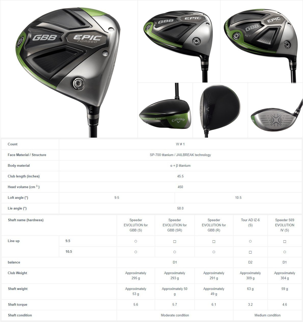 Callaway X2 Driver Settings Chart