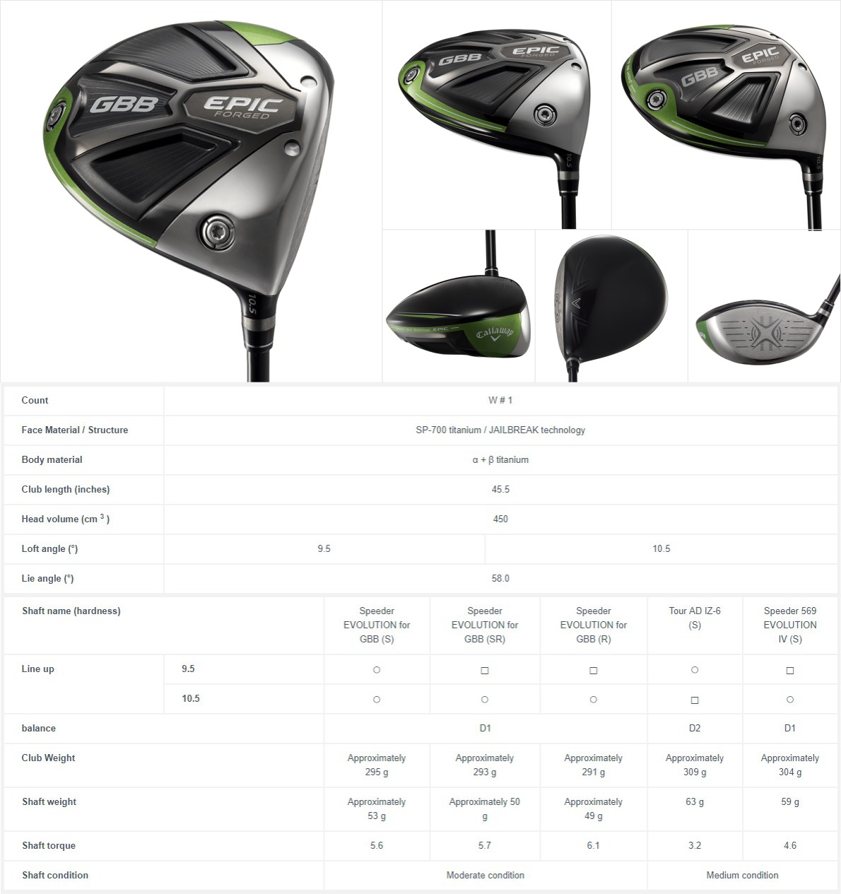 Callaway Epic Driver Adjustment Chart Promotionwes