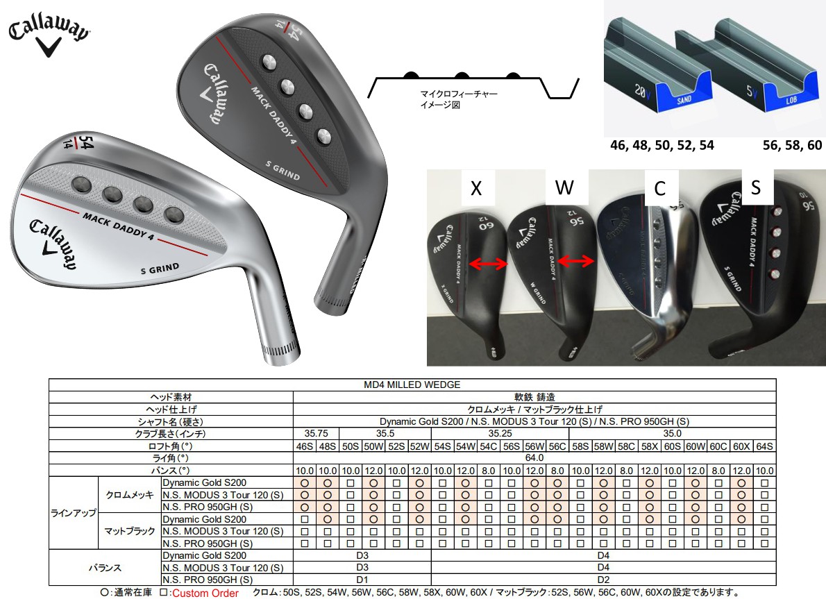 Callaway Mack Daddy 4 Wedge