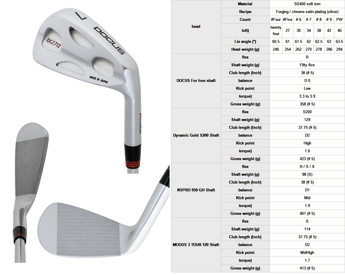 Haraken Docus DCI 712 Irons