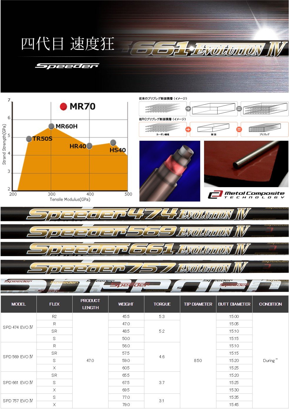 Fujikura Speeder Evolution IV Shaft