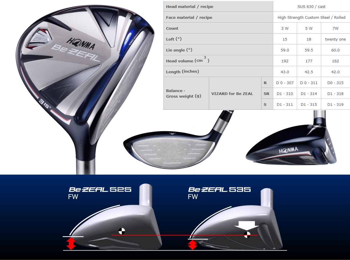 Honma BeZeal 535 Fairway Wood