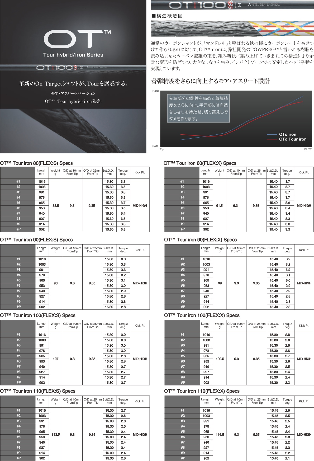 Mitsubishi Rayon OT Tour Iron Shaft Set