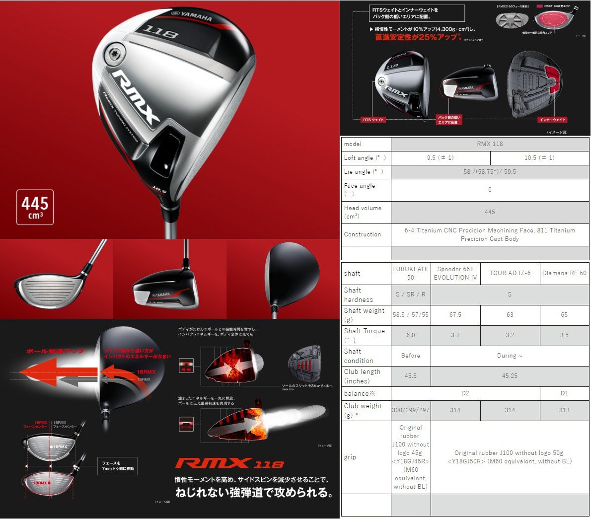 Yamaha RMX 118 Driver 2018