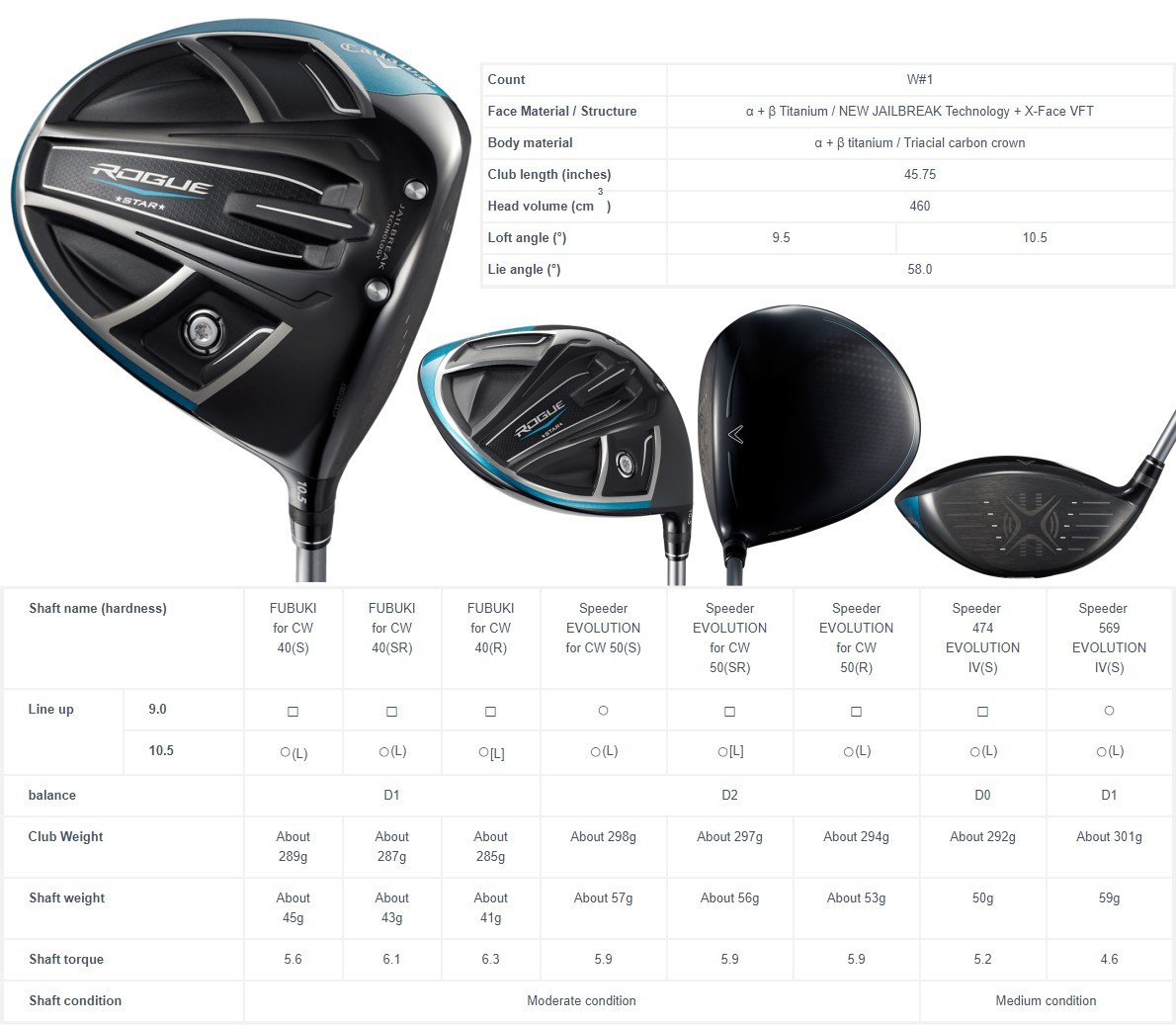 Callaway Rogue Star Driver - JDM Version