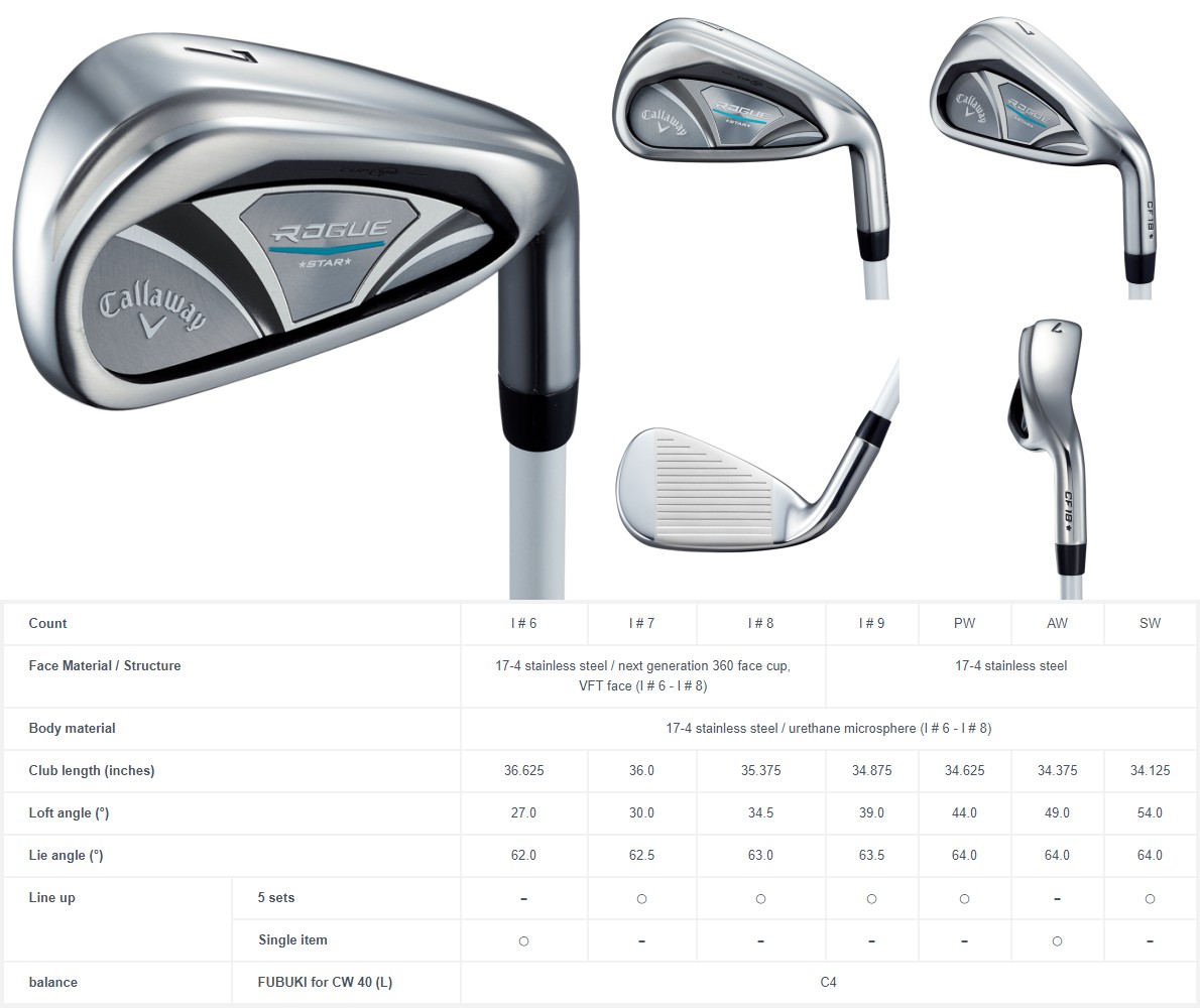 Callaway Rogue Star Womens Iron - JDM Version