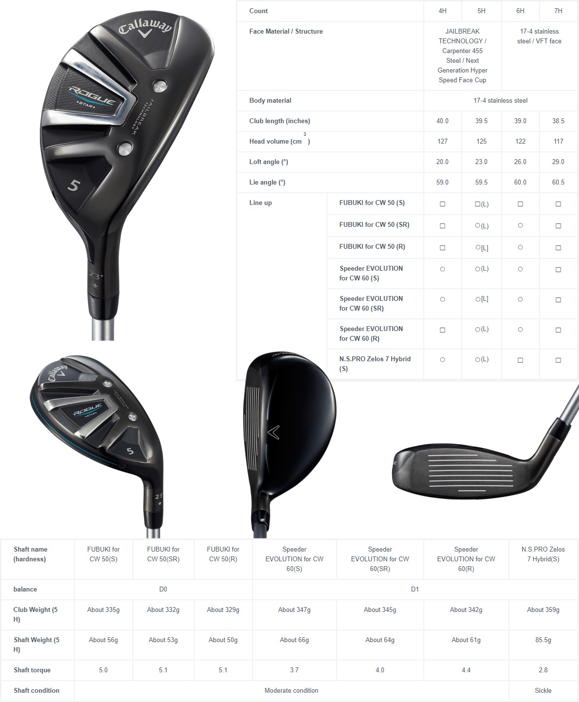 Callaway hybrids 2024 rogue