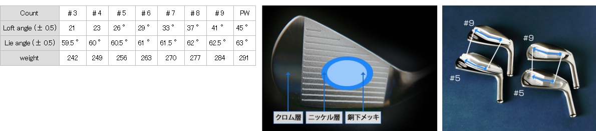 CGS Orion Closer CB Iron spec