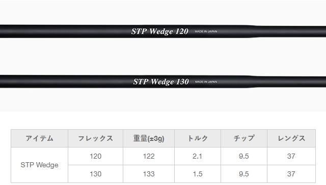 Crazy STP Wedge Shaft