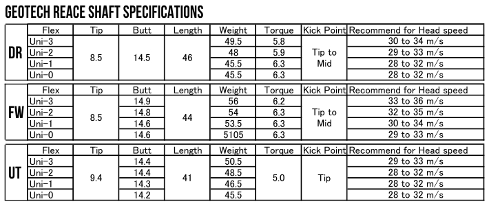 Geotech Reace Shaft Spec