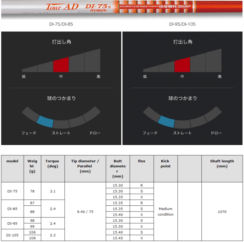 Graphite Design Tour AD DI Hybrid Shaft
